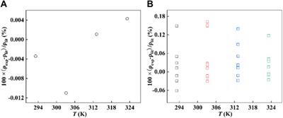 Determination of standard molar volume of 1-hexyl-3-methylimidazolium bis(trifluoromethylsulfonyl)imide on titanium dioxide surface